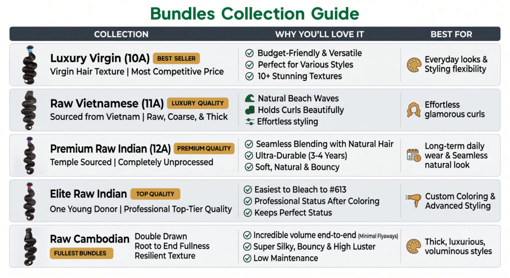 Bundles Collection Guide